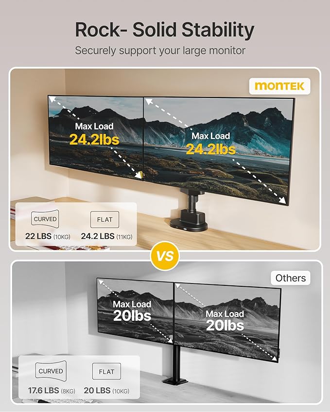 monTEK Dual Monitor Stand with USB Up to 35" Screens,Tall Post Mounted Monitor Arm Holds Max 24.3lbs Per Screen, Full Motion Adjustable Arm Desk Mount with C-Clamp/Grommet,VESA 75/100mm
