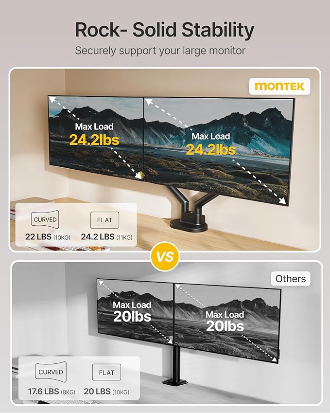 monTEK Dual Monitor Stand for 2 Screens 17 to 35 Inch, Heavy Duty Monitor Mount Arm, VESA Mount Desk Stand with C-Clamp/Grommet Base, Holds up to 24.3 lbs Per Arm, VESA 75/100mm