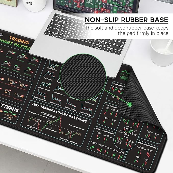 JIKIOU Stock Market Invest Day Trader Trading Mouse Pad Chart Patterns Cheat Sheet, Large Computer Mouse Pad/Desk Mat with Stitched Edges Black 25.6x13.8 inch