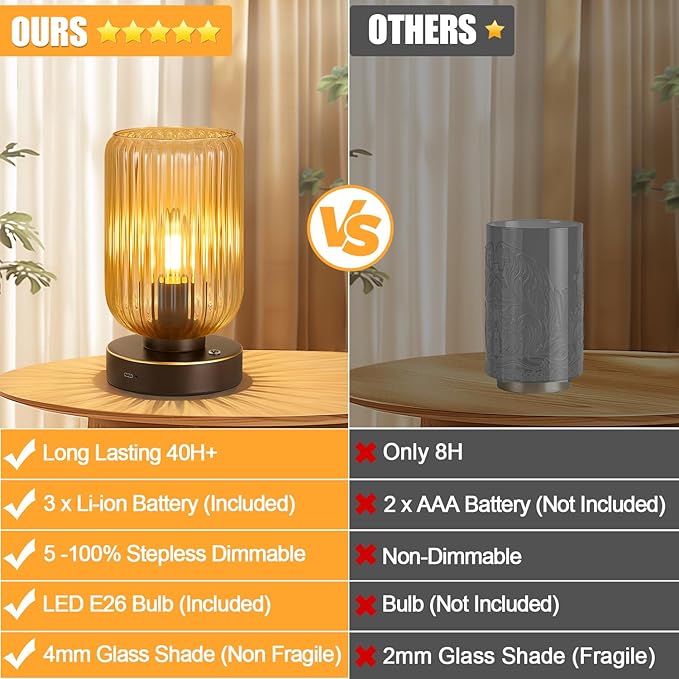 LigthRound Touch Table Lamp for Bedroom, Cordless Bedside Small Table Lamp, Dimmable Rechargeable Battery Operated Lamp for Nightstand, Bedside, Living Room, Desk, LED Bulb Included