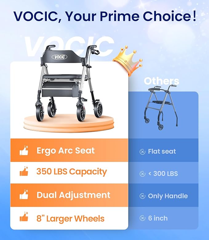 VOCIC Walkers for Seniors, Z21 Rollator Walker with Seat Supports 350lb, 8" Big Wheels for All Terrain, Ergonomic Arc Seat & 6" Ultra Backrest Foldable Walker, Dual Height Adjustment, Lightweight 2026