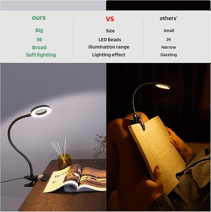GLORIOUS-LITE LED Clip on Light, 36 LED Eye-Caring Reading Lamp for Dorm Room, 360° Flexible Gooseneck with 4 Color Modes, Dimmable Book Light for Bed, Desk, Headboard, Computer (Black)
