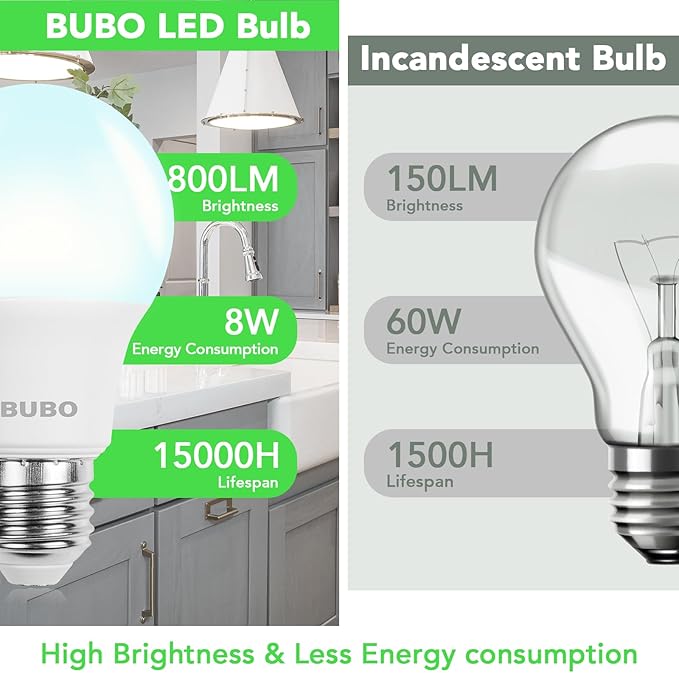 BUBO LED Light Bulbs, 60 Watt Equivalent LED Bulbs A19, 5000K Daylight Light Bulbs, 800 Lumens, E26 Standard Base, Non-Dimmable, 8W Bright White LED Bulbs for Bedroom Home Office, 24 Pack