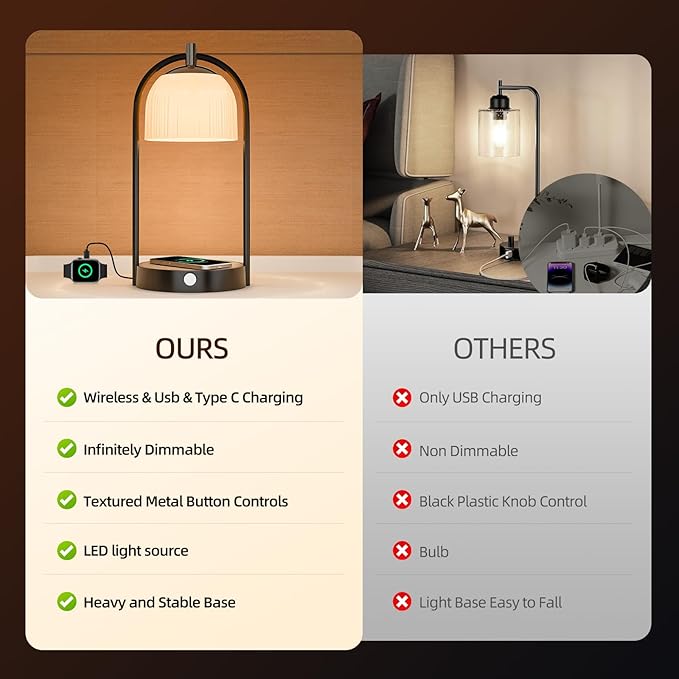 Koopala 15W Wireless Charging Bedside LED Table Lamps Set of 2, Modern Small Nightstand Lights with Type-C&USB-Port, Dimmable Night Desk Lamp for Reading Bedroom Dinner Living Room Home Office-Black