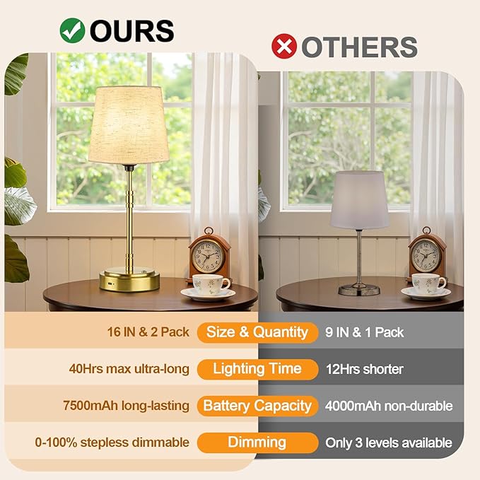 Cordless Table Lamps Set of 2 – Battery Operated Lamp with 7500mAh Rechargeable Battery, Stepless Dimmable Brushed Gold Lamps with Beige Shade, Wireless Lamps for Dining Room(Bulbs Included)