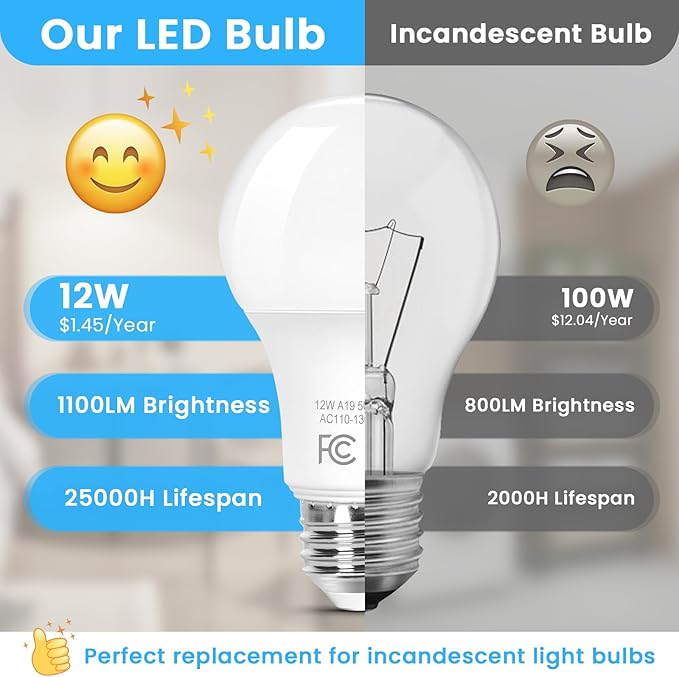 Brightever A19 LED Light Bulbs Dimmable, 100 Watt Equivalent Light Bulbs, Daylight White 5000K, 1100 Lumens, 12W Bright E26 LED Bulb, Energy Efficient for Bedroom Living Room Home Office Lamp, 8-Pack