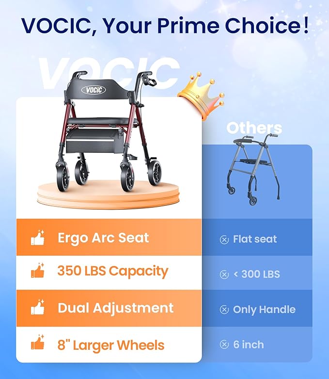 VOCIC Walkers for Seniors, Z21 Rollator Walker with Seat Supports 350lb, 8" Big Wheels for All Terrain, Ergonomic Arc Seat & 6" Ultra Backrest Foldable Walker, Dual Height Adjustment, Lightweight 2025