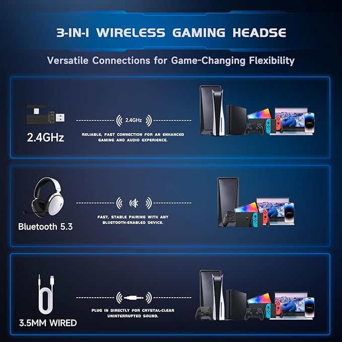acer 2.4GHz Wireless Gaming Headsets for PS5, PS4, PC, Switch, 3 in 1 Gaming Headphones with Noise Canceling Mic, Stereo Sound, 40+Hr Battery, 50mm Drivers - White