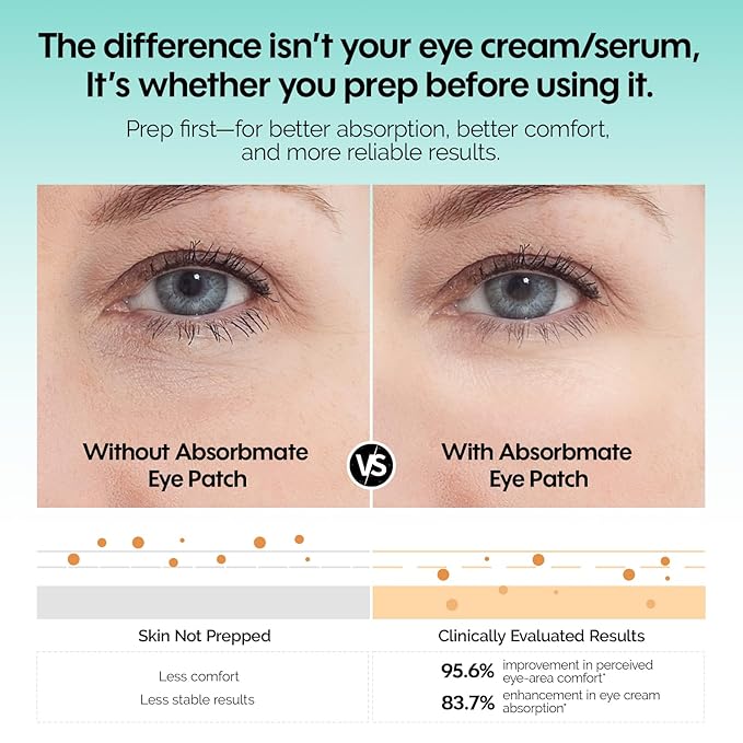 ZealSea Absorbmate Under Eye Patch - A Breakthrough Eye Cream & Serum Mate in Just 5–10 Mins to Boost Absorption, Instantly Prep Eye Area for Sensitivity Buffer — Made to Pair with Eye Care, 18pairs