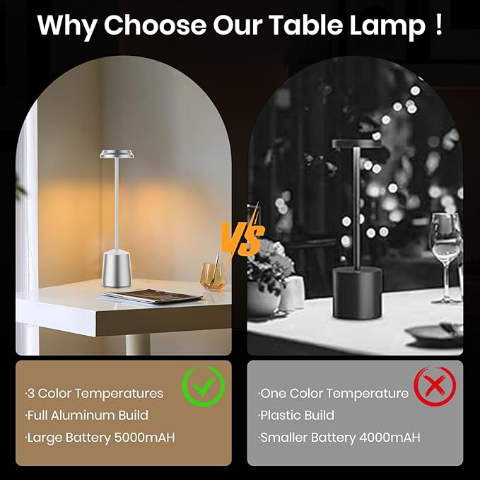LED Cordless Table Lamps, Portable Rechargeable 5000mAh Battery Operated Table Light, 3 Color Stepless Dimming Touch Control, Desk Lamp for Dinner/Bedroom/Restaurant/Bars/Coffee Shop
