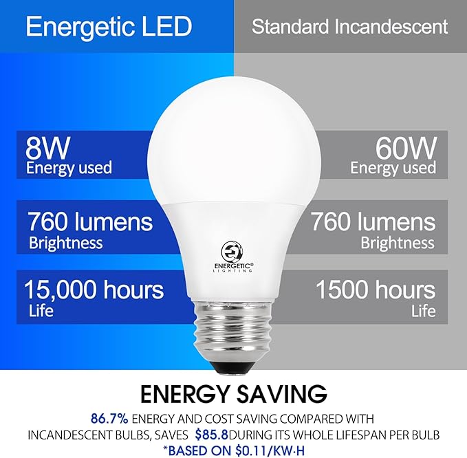 Energetic 24 Pack LED Light Bulbs, 60 Watt Equivalent A19 LED Bulb, Soft White 2700K, Non-Dimmable, E26 Base, ETL Listed, 15000 Hrs, Standard Light Bulbs