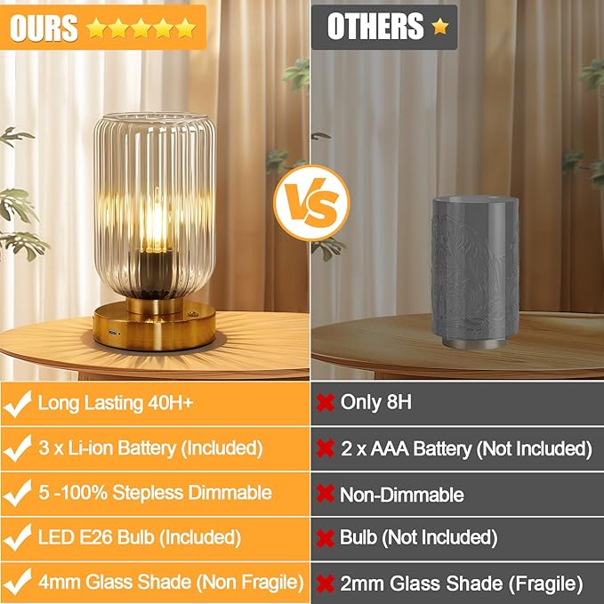 Touch Table Lamp for Nightstand - Small Bedside Lamps for Night Stands Bedroom Living Room, Dimmable Rechargeable Desk Lamp Battery Operated with Clear Glass Shade, Bulb Included