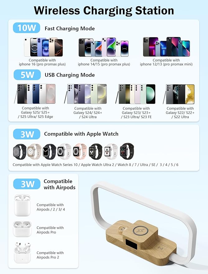LED Bedside Lamp with Wireless Charger, 3 in 1 Touch Control Bedside Lamp, 5 Color Mode & Dimmable, Desk Lamps with Clock for Nightstand, Table Night Lamp for Bedroom, Gifts for Women, Men, Friends