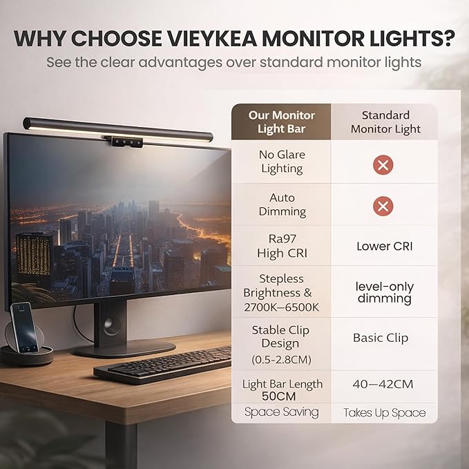 Monitor Light Bar 19.7”, No-Glare Asymmetric Screen Lamp, Auto-Dimming, CRI Ra97, 2700K–6500K & Stepless Dimming, Touch Control, Includes 5V/2A Adapter, Fits 0.2–1.1” Monitors (Not for Laptops)