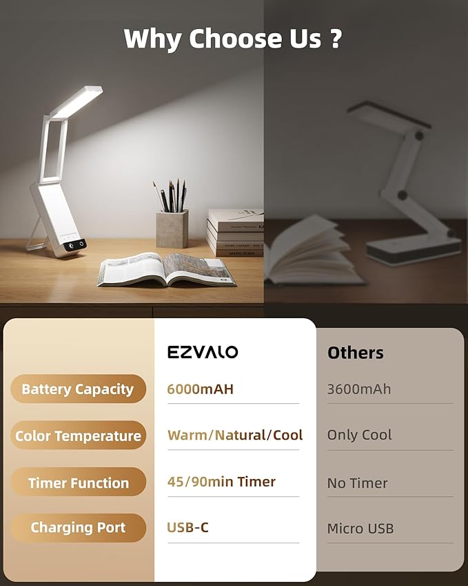 EZVALO Rechargeable Desk Lamp, 6000mAh Battery Wireless Light, Cordless Table Lamp for Book Reading, Foldable Mini Lamps & Portable, 3 Color Dimmable Small Light for Bed, Nail Light, Craft, White