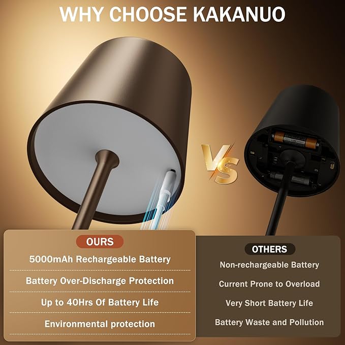 Brown Cordless Rechargeable Table Lamp, 2 Pack Portable Desk Lamp with 5000mAh Battery, Touch Control Stepless Dimming, Wireless Night Light for Dining, Outdoor Camping, Coffee Shop, Waterproof Design