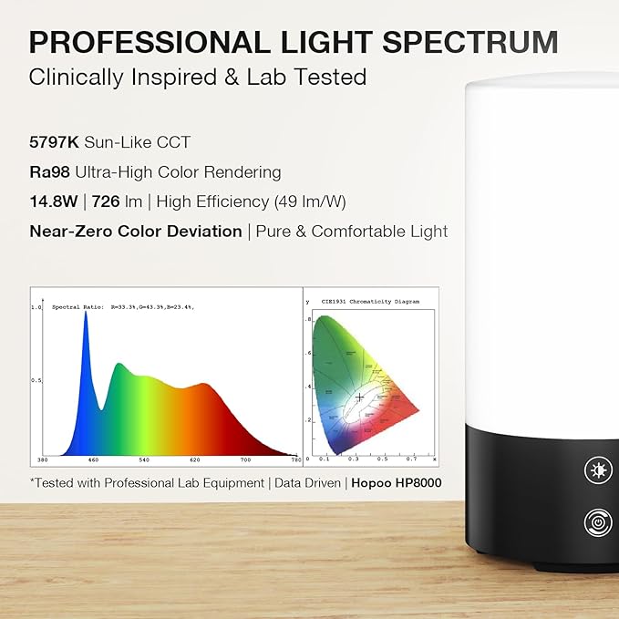 Light Therapy Lamp 10,000 Lux UV-Free Sun Lamp, Full Spectrum 98 CRI Ra98 Flicker-Free, 3 Color Temperatures, 4 Brightness Levels, Timer, Memory & Remote – 360° Sunlight Lamp for Home Office
