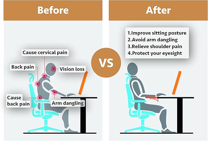 HONJIE Computer Arm Rest for Desk, Suitable for Office desks, Sturdy Mouse arm Support, Computer Desk Extender, Suitable for Home and Office
