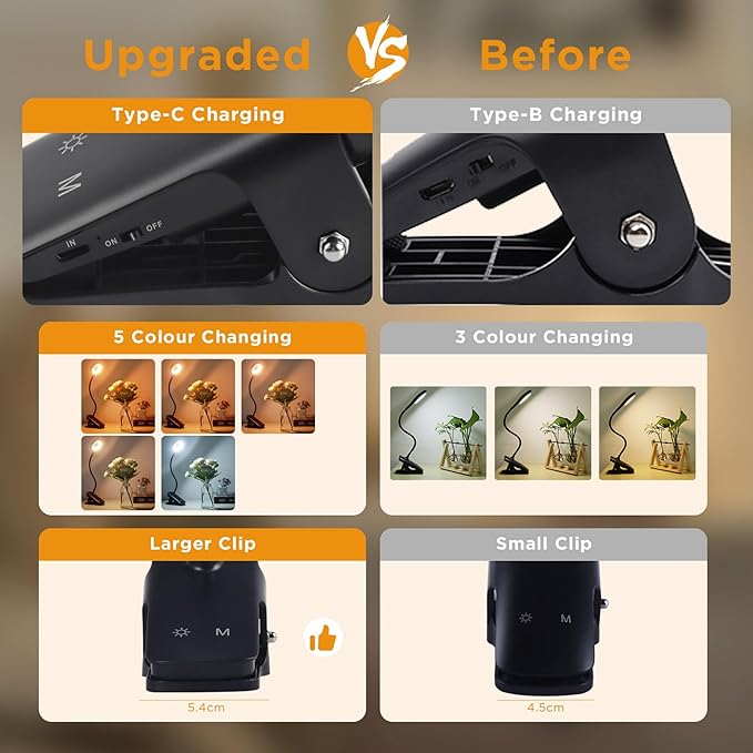 Desk Lamp LED Clip on Light, 5 Modes 5 Brightness Dimmable Clamp Light, Rechargeable Battery Flexible Clip on Reading Lamp for Bed Headboard Bunk Bed at Night for Kids (Black)