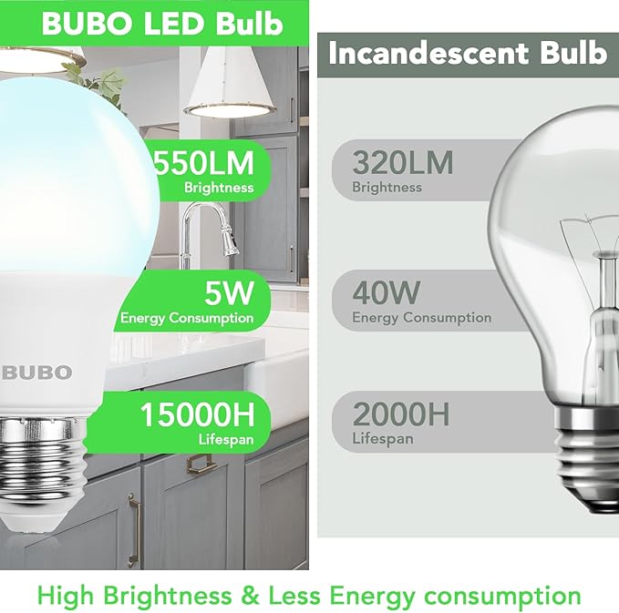 BUBO A19 LED Light Bulbs, 40 Watt Equivalent LED Bulbs, Daylight 5000K, 550 Lumens, E26 Standard Base, Non-Dimmable, 5W Daylight LED Bulbs for Bedroom Living Room Home Office, 48 Pack