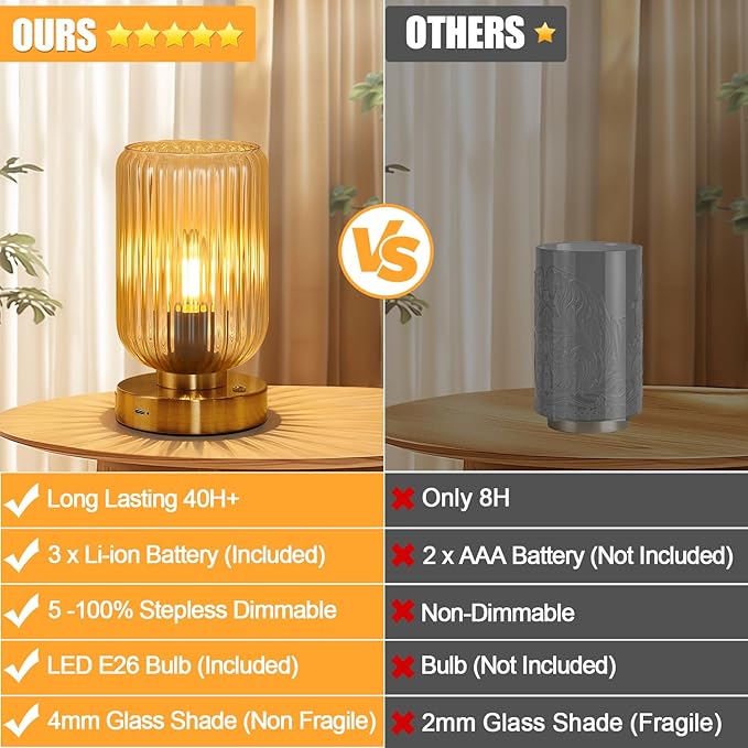 Table Lamp for Bedroom, Cordless Small Bedside Lamp, Touch Dimmable Rechargeable Lamp Battery Operated with Amber Glass Shades for Night Stands, Living Room, Desk, Bulb Included