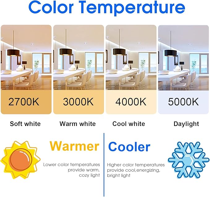Energetic 60W Equivalent, A19 LED Light Bulb, 2700K Soft White, E26 Medium Base, Non-Dimmable LED Light Bulb, 8W 760lm, ETL Listed 6 Pack