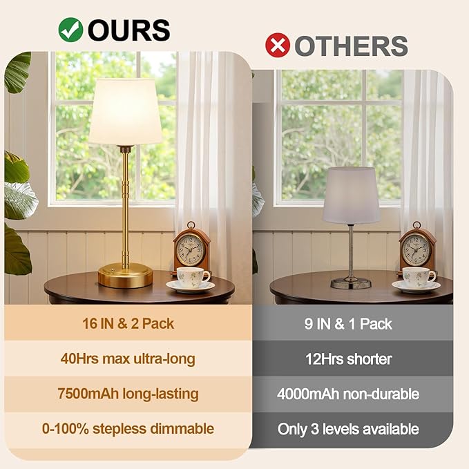 Cordless Table Lamps Set of 2 – Battery Operated Lamp with 7500mAh Rechargeable Battery, Stepless Dimmable Vintage Brushed Gold Desk Wireless Lamps for Dining Room, Nightstand & Patio (Bulbs Included)