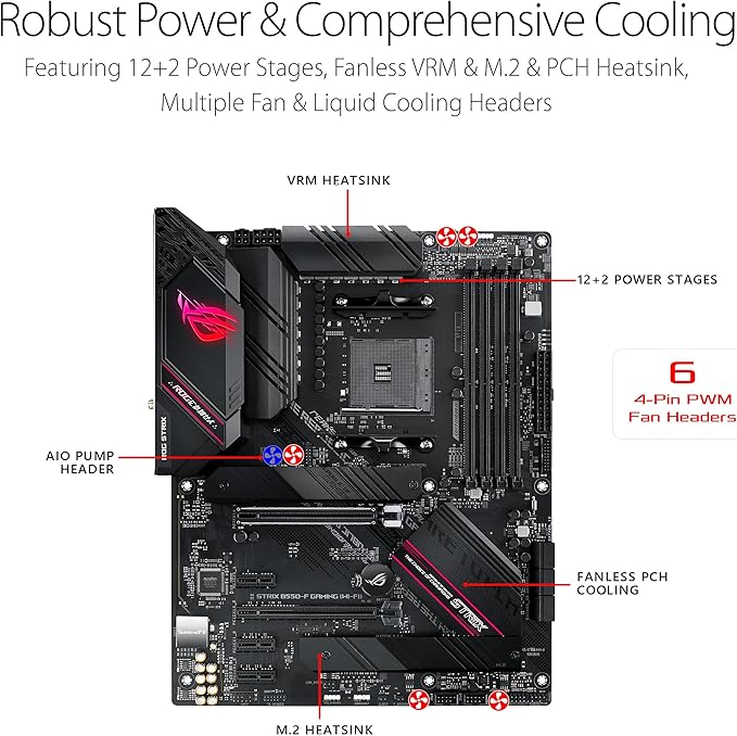 Asus ROG Strix B550-F Gaming WiFi II AMD AM4 (3rd Gen Ryzen) ATX Gaming Motherboard (PCIe 4.0,WiFi 6E, 2.5Gb LAN, BIOS Flashback, HDMI 2.1, Addressable Gen 2 RGB Header and Aura Sync)