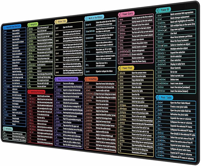 Large Mouse Pad With Excel Shortcuts Cheat Sheet, XXL Gaming Mousepad Keyboard Pad, Office Desk Accessories for Computer, MacBook, PC and Laptop