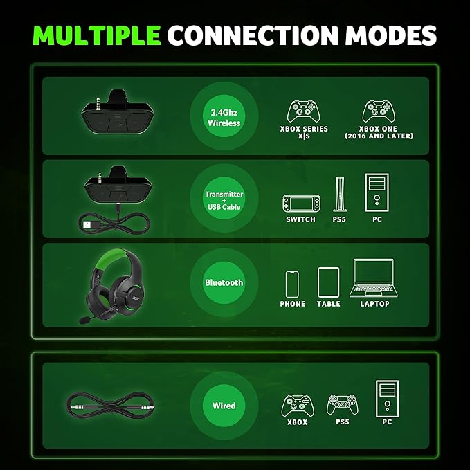 acer Wireless Gaming Headset for Xbox Series X|S & Xbox One, Bluetooth 5.4 Headphones with Noise Canceling Mic, 3D Surround Sound, 40H Battery, Compatible with PC, PS5, Switch, Mac - Black Green