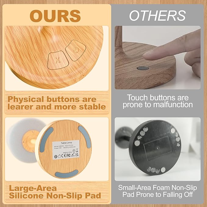 Small Shower Lamp Waterproof: Table Lamp with 4000mAH Battery - Rechargeable 3 Dimmable Cordless LED Lamp for Desk Bedroom Living Room Bathroom - Wood Grain Touch Light for Parents Kids
