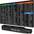 Large Mouse Pad Desk Mat with Excel Shortcuts Cheat Sheet, Anti-Slip Keyboard Pad with Multifunctional, Gaming Mousepad, Office Desk Accessories for Computer, MacBook, PC and Laptop