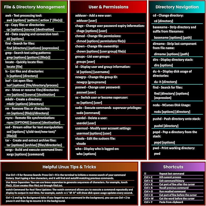 Linux Commands Mouse Pad | Shortcuts Cheat Sheet to Kali/Red/Hat/Ubuntu/OpenSUSE/Arch/Debian/Unix | Extended Large Cheat Sheet Desk Pad | 35.5" x 15.7" | Programmer Gifts