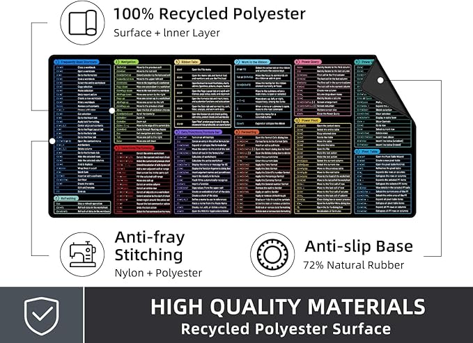 Large Mouse Pad With Excel Shortcuts Cheat Sheet, XXL Gaming Mousepad Keyboard Pad, Office Desk Accessories for Computer, MacBook, PC and Laptop