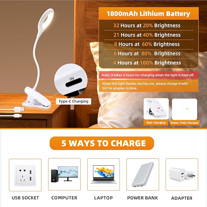 Desk Lamp LED Clip on Light, 5 Modes 5 Brightness Dimmable Clamp Lamp, Flexible Rechargeable Battery Clip on Reading Light for Bed Headboard Bunk Bed at Night for Kids (White)