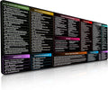 Linux Commands Mouse Pad | Shortcuts Cheat Sheet to Kali/Red/Hat/Ubuntu/OpenSUSE/Arch/Debian/Unix | Extended Large Cheat Sheet Desk Pad | 35.5" x 15.7" | Programmer Gifts