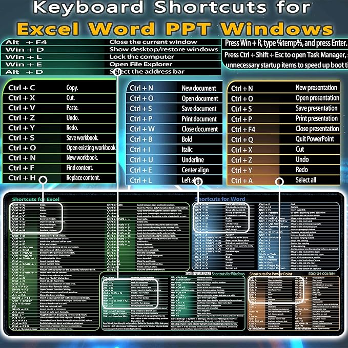 secret corner excel&Word&Windows&powerpoint Cheat Sheet Mousepad,Extra Large Office Desk Accessories Desk mat,Office Keyboard Shortcuts Mouse pad, Non-Slip for Computer Gaming Mouse pad 27.6"x11.8"