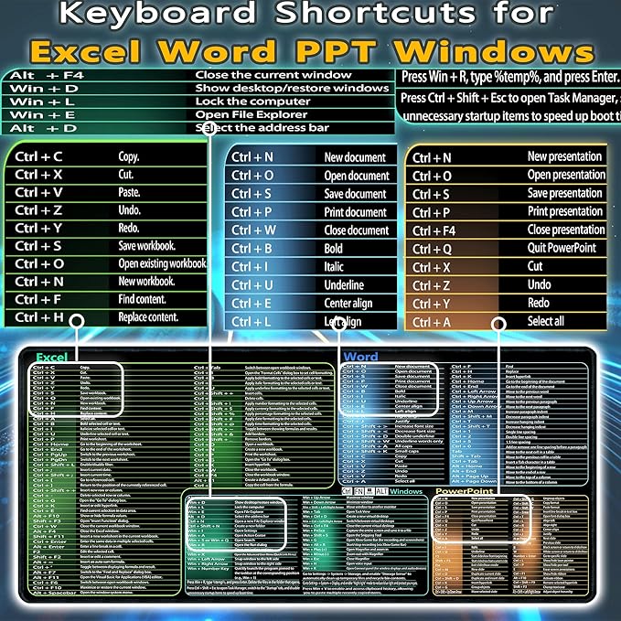 secret corner excel&Word&Windows&powerpoint Cheat Sheet Mousepad,ExtraLarge Office Desk Accessories Desk mat,Office Keyboard Shortcuts Motse pad, Nonslip for Computer Gaming Mouse pad 31.5"x11.8"